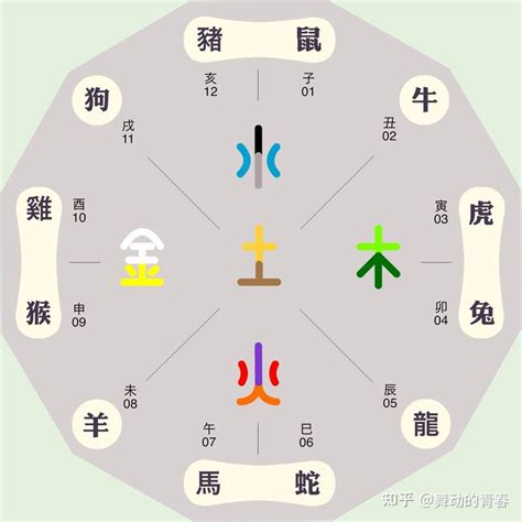 宸 五行屬性|宸字五行属什么